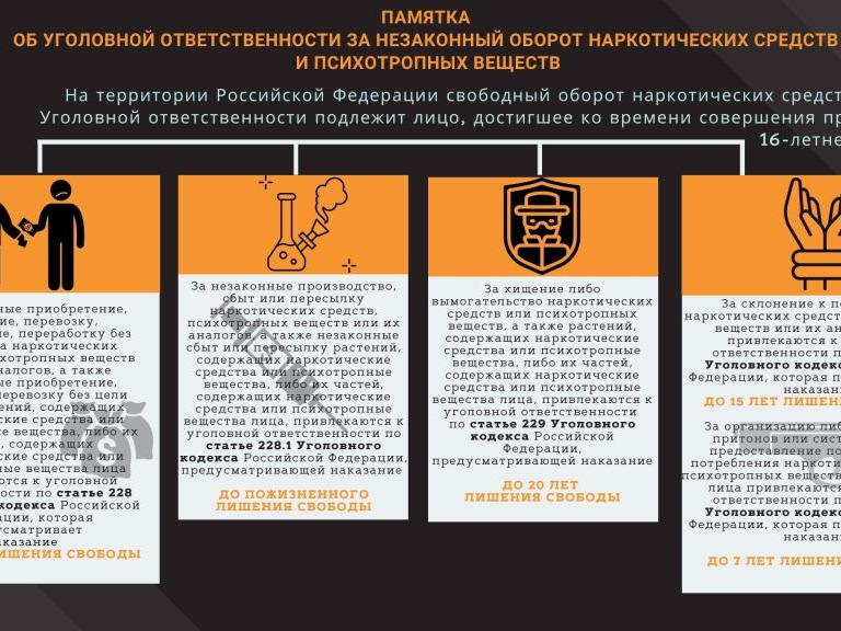 Памятка об уголовной ответственности за оборот наркотиков.